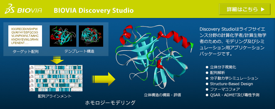 Discovery Studioはライフサイエンス分野の計算化学者/計算生物学者のための、モデリング及びシミュレーション用アプリケーションパッケージです。