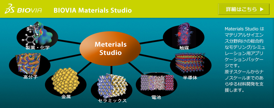 Materials Studio はマテリアルサイエンス分野向けの総合的なモデリング/シミュレーション用アプリケーションパッケージです。